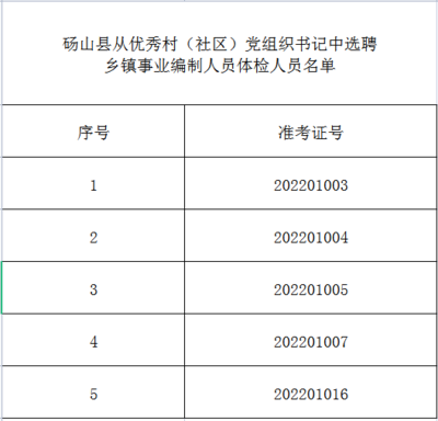 砀山县从优秀村(社区)党组织书记中选聘乡镇事业编制人员体检公告