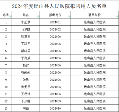 惩戒人员名单@国家级推荐对象;砀山1人@拟聘用人员@为中小学教师减负