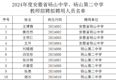 砀山拟聘用人员名单
